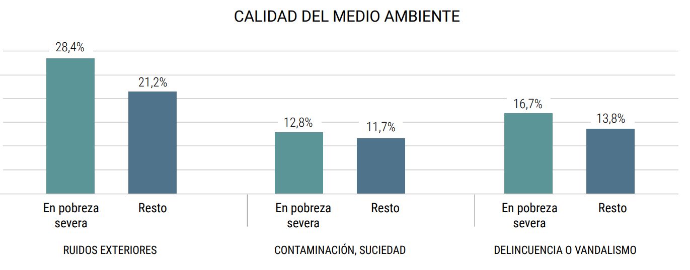 Gráfico calidad medio ambiente