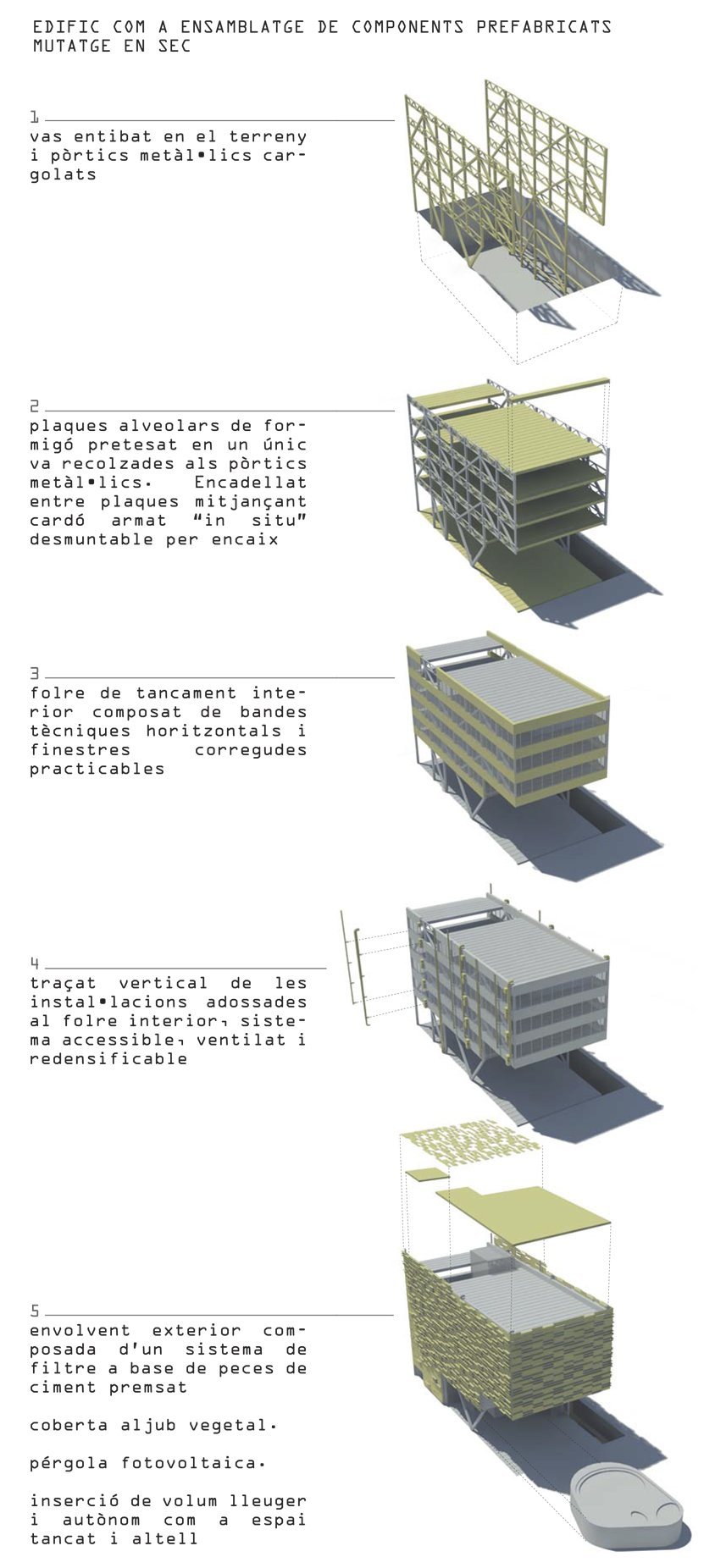 centro tecnológico leitat industrializacion