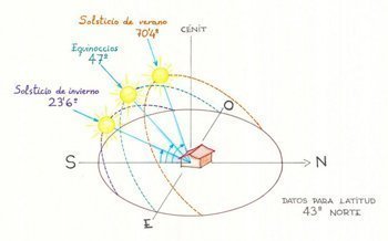 Alegaciones real Decreto Certificacion Eficiencia Energética Edificios Existentes-ASA