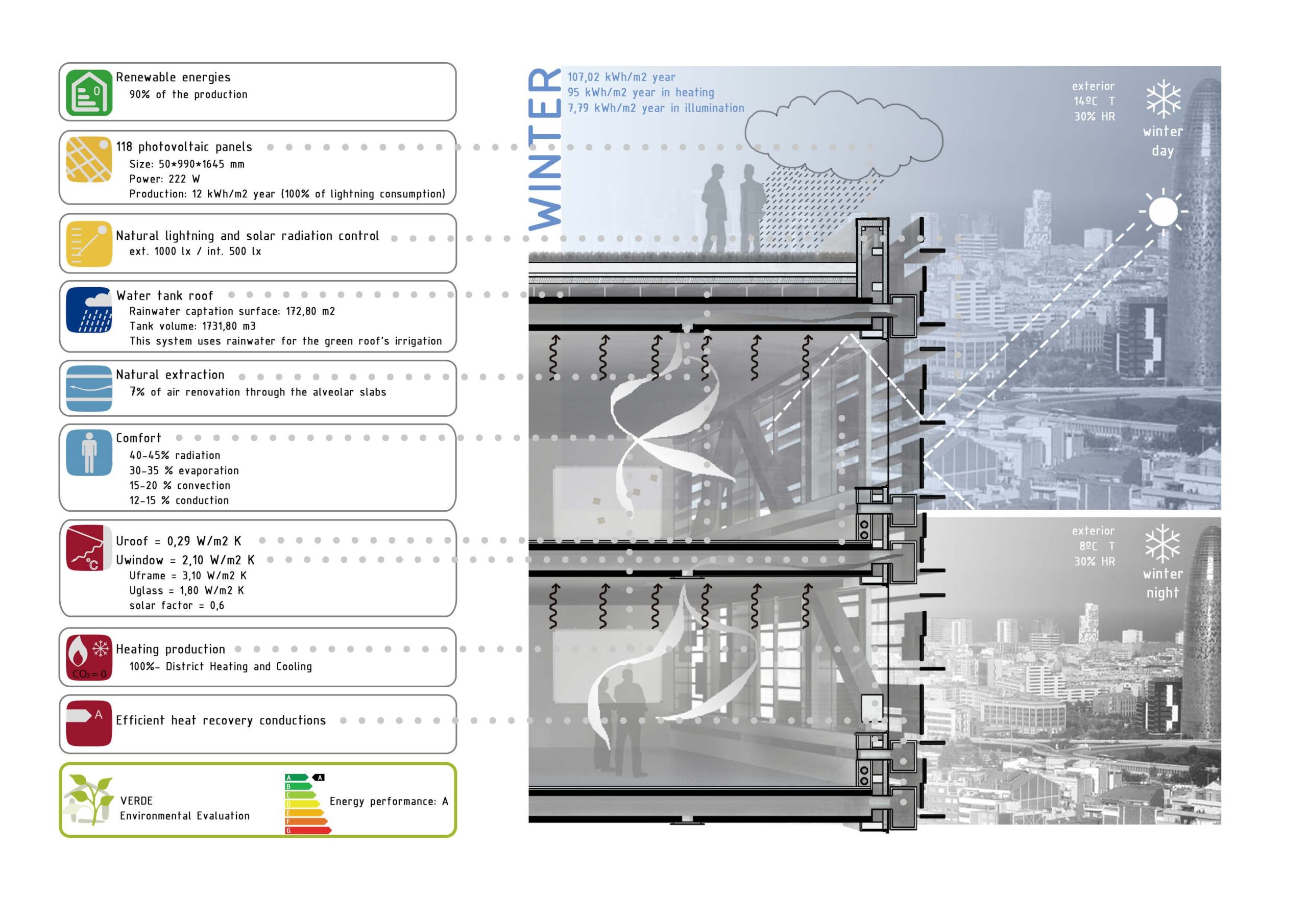 Sección bioclimática Leitat INVIERNO