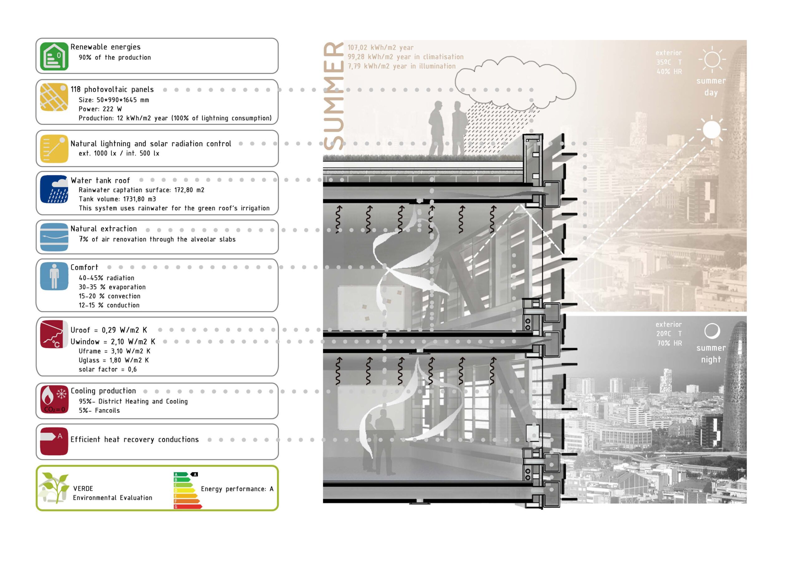 Sección bioclimática Leitat VERANO